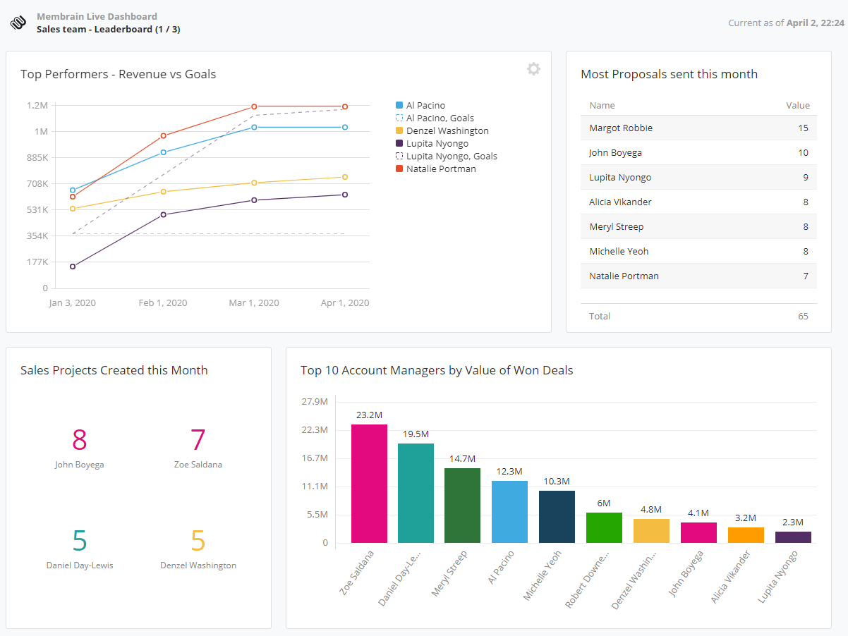 Live Dashboards analyze from anywhere!